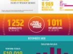 Paris Games Week 2018 : L'heure du bilan