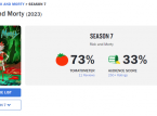 Le score de Rotten Tomatoes pour la saison 7 de Rick and Morty représente un nouveau point bas pour la série.